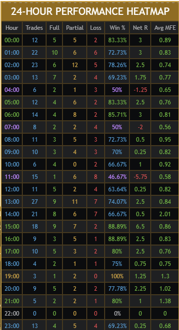 Scalping Pro Max