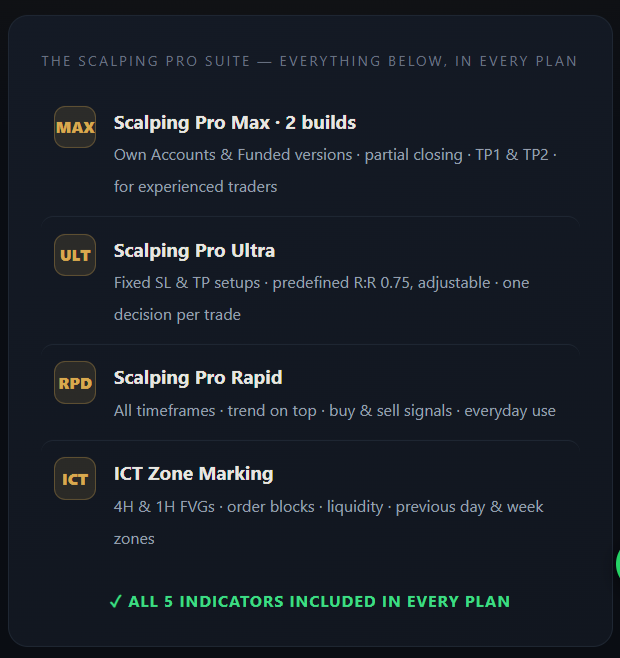 Scalping Pro Suite - All 5 TradingView Indicators