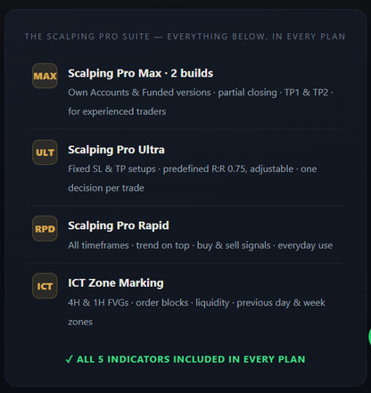 Scalping Pro Suite - All 5 TradingView Indicators