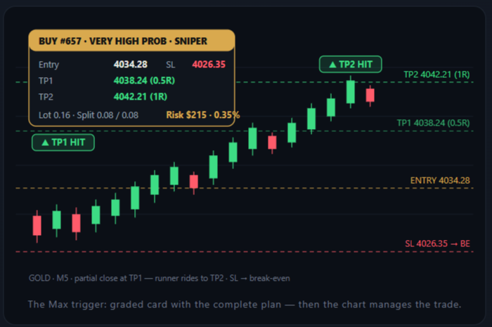 Scalping Pro Suite - All 5 TradingView Indicators