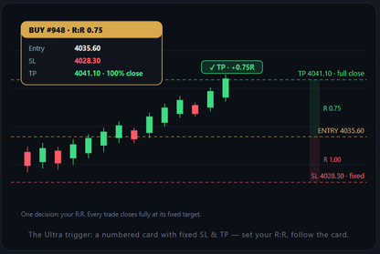 Scalping Pro Suite - All 5 TradingView Indicators
