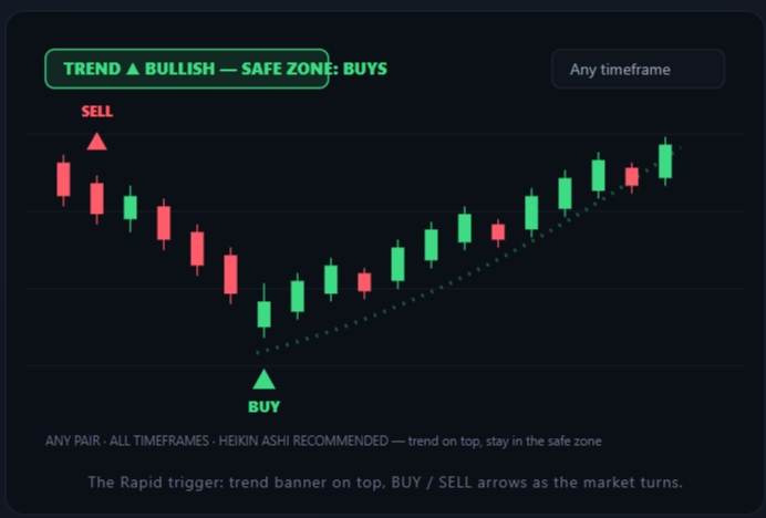 Scalping Pro Suite - All 5 TradingView Indicators