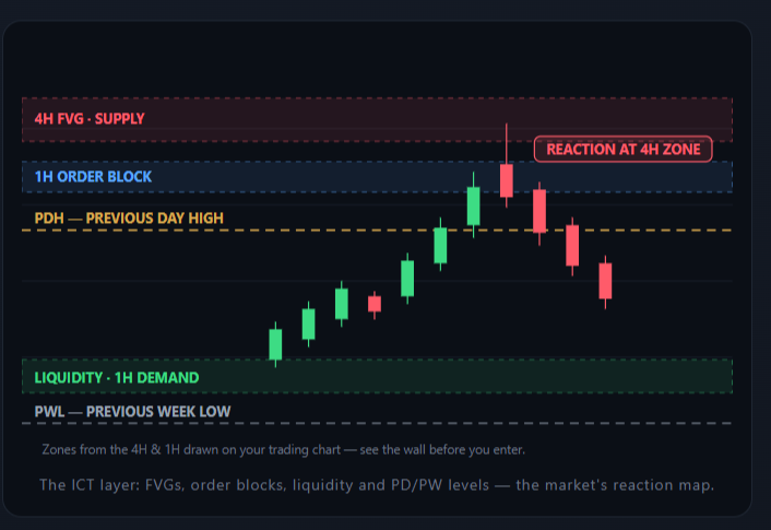 Scalping Pro Suite - All 5 TradingView Indicators