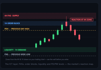 Scalping Pro Suite - All 5 TradingView Indicators