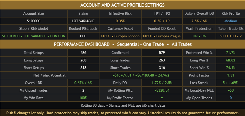 Scalping Pro Max