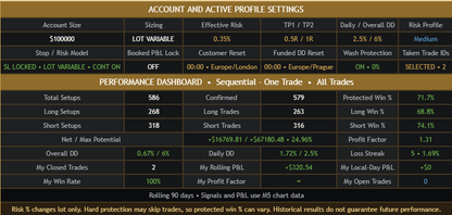 Scalping Pro Max