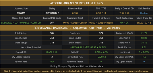 Scalping Pro Max