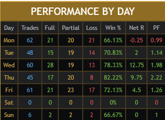 Scalping Pro Max