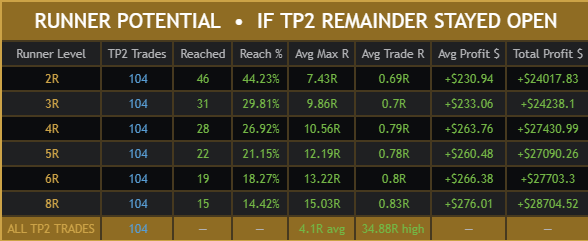 Scalping Pro Max