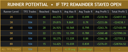 Scalping Pro Max