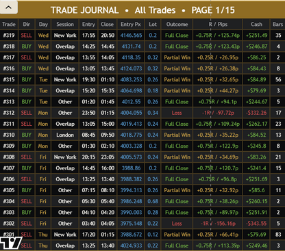 Scalping Pro Max