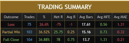 Scalping Pro Max