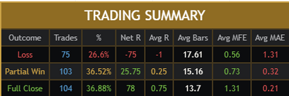 Scalping Pro Max