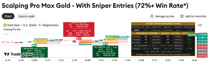 Scalping Pro Max