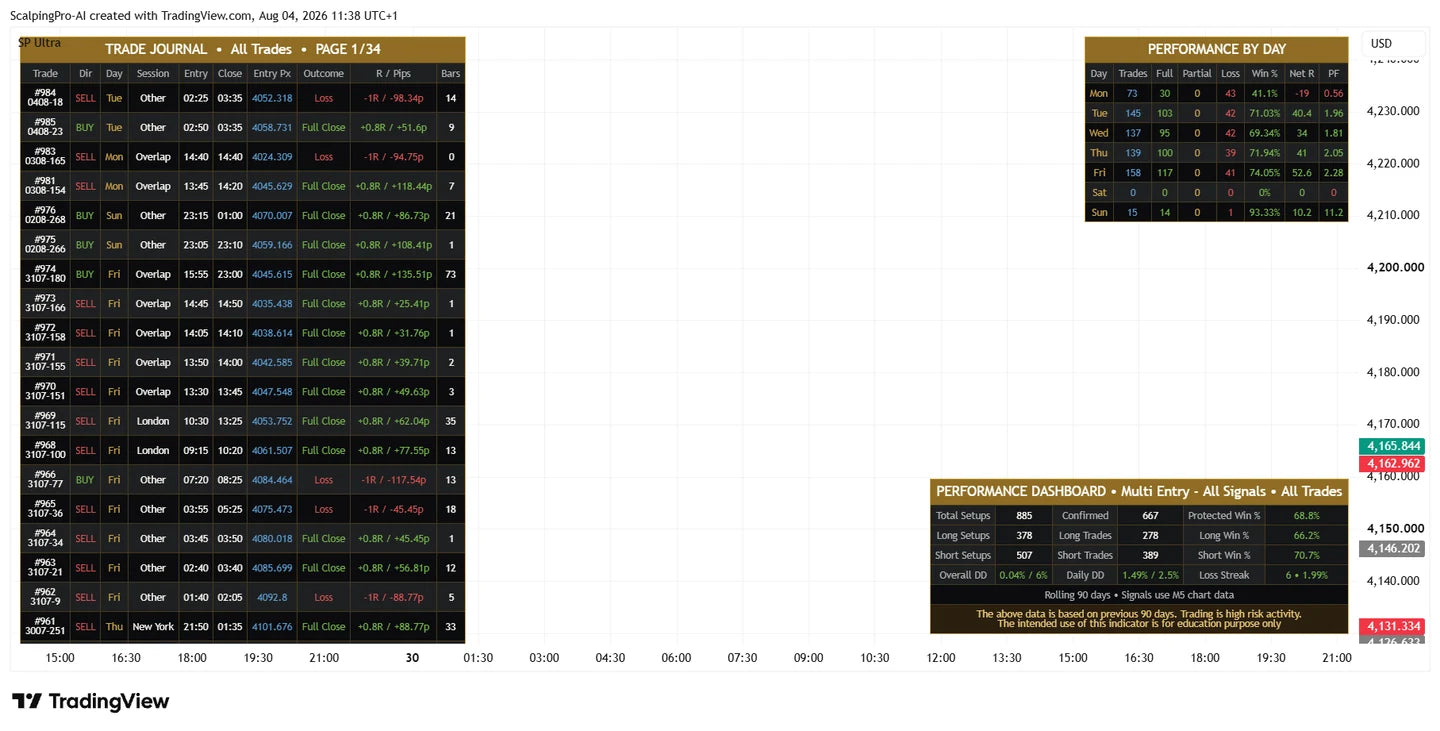 Scalping Pro Ultra